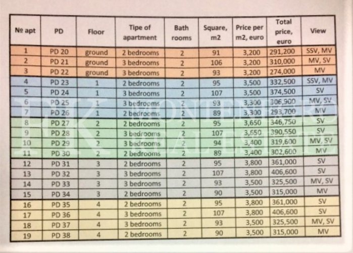 Excellent two and three bedroom apartments in Budva-Becici, 90m2 - 107m2, in a modern Residential Complex just 400m from the sea, in Montenegro.